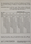 Knoebel, Imi - 1973 - art intermedia / Helmut Rywelski (Projektionen - Projekte / Einladung)
